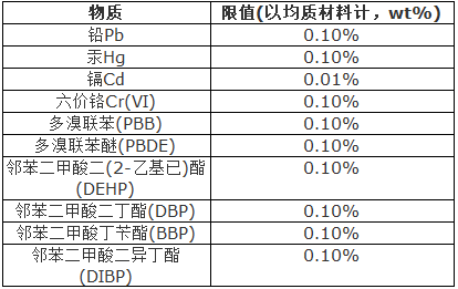 欧盟ROHS认证