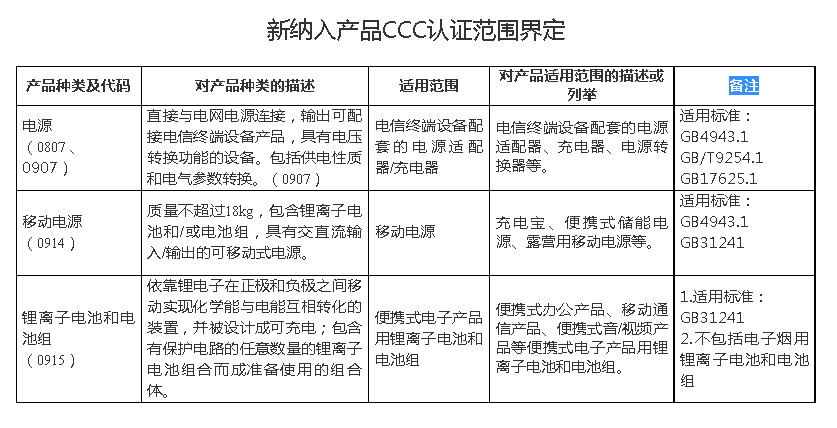 锂电池3c认证