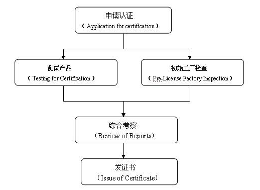 韩国KC认证